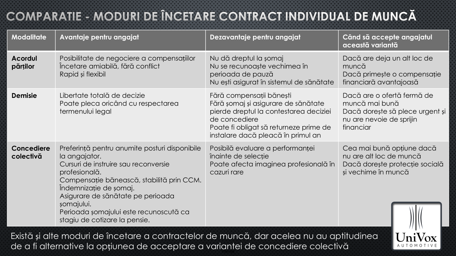 Comparatie - Moduri incetare contract individual de munca.